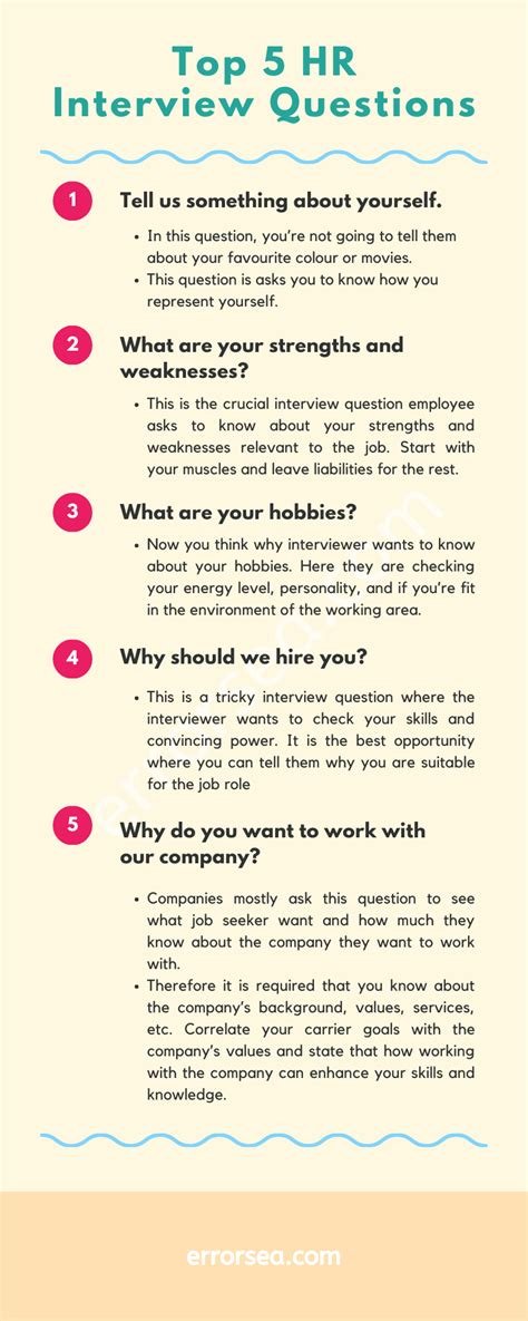 Job Interview Tips
