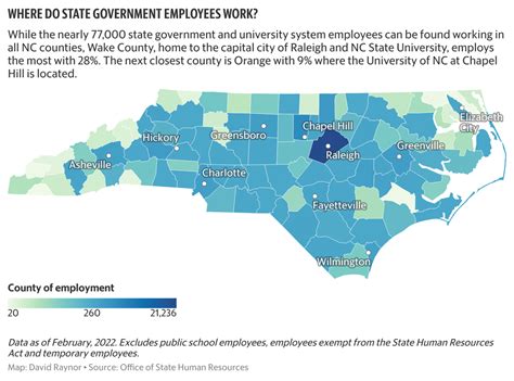 Job Market Outlook for RNs in NC