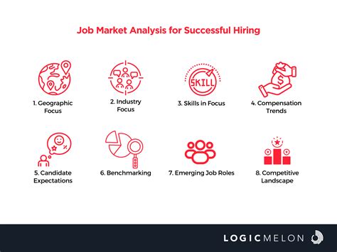Job Market Overview