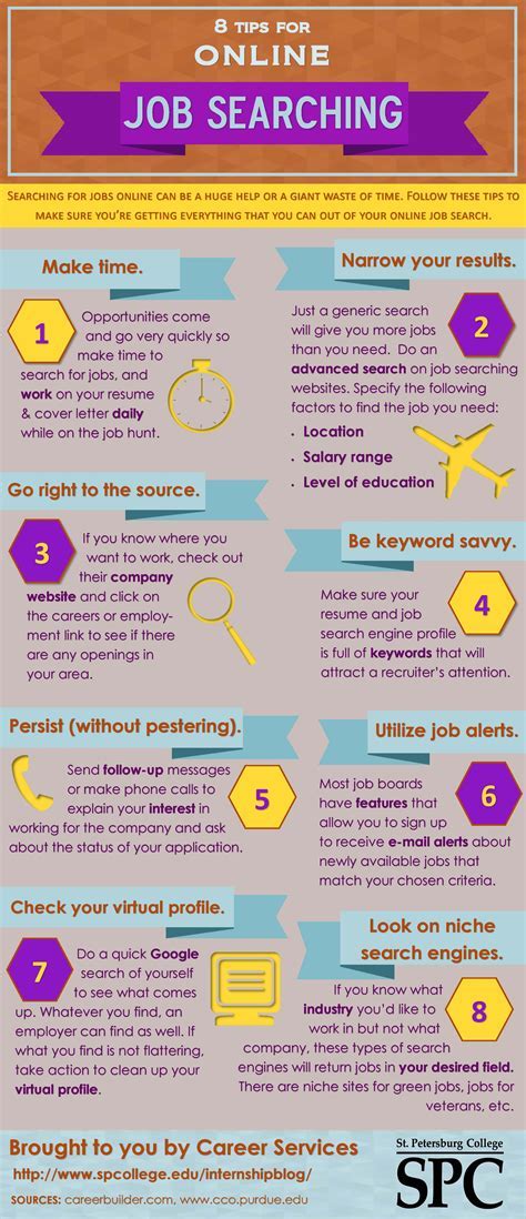 Job search on laptop
