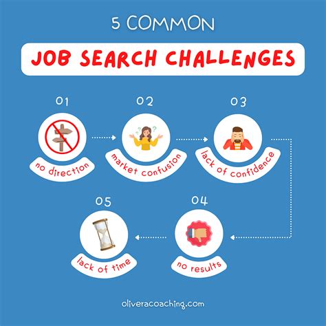 Job Search Challenges