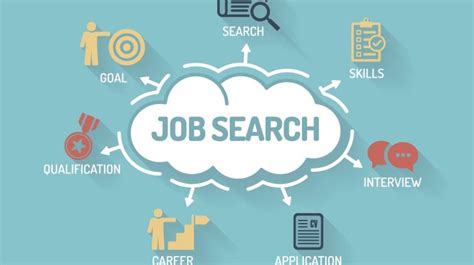Job Search Plan