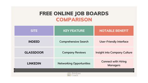 Job Search Resources