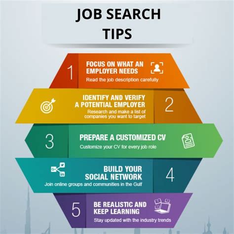 Job Search Techniques