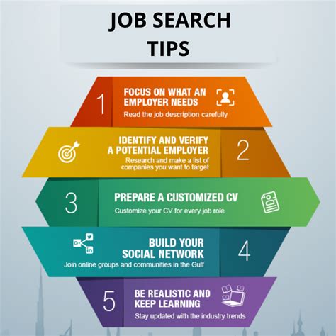 Job Search Tips