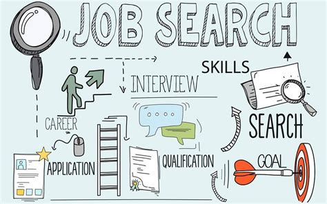 Job Search Tips and Resources in Camarillo, CA