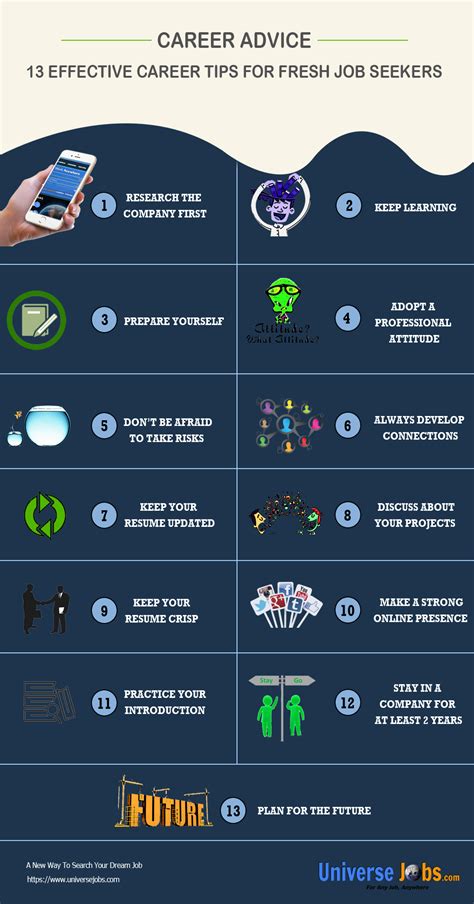 Job Seeker Tips