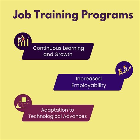 Job Training Programs in Murrieta