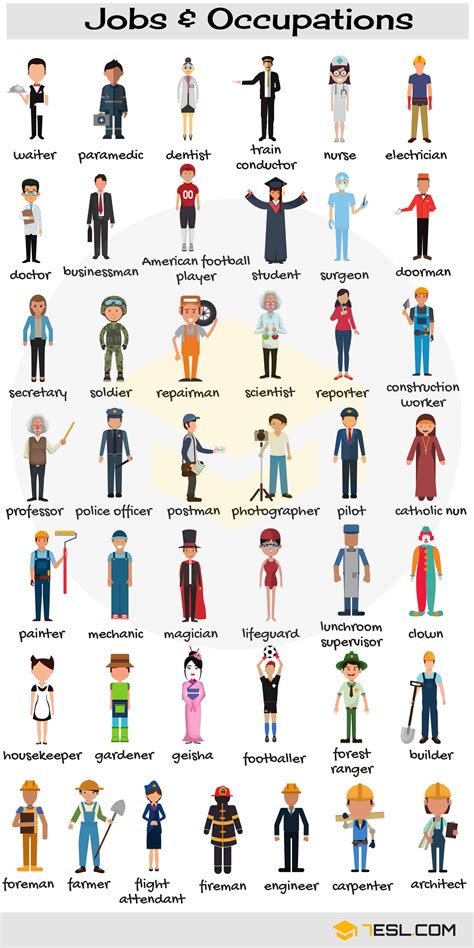 Job Types