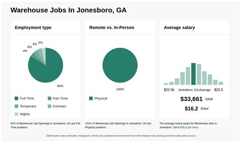 Jobs hiring in Jonesboro