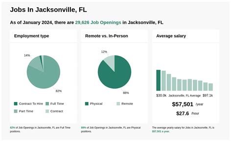 Registered Nurse Jobs in Jacksonville, FL