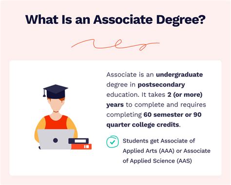 Jobs With An AA Degree