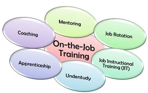 Jobs with on-the-job training