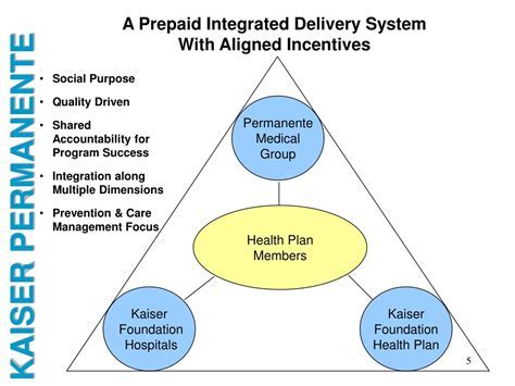 Kaiser Appointment and Advice