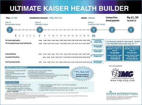 Kaiser Health Plans and the Future of Healthcare