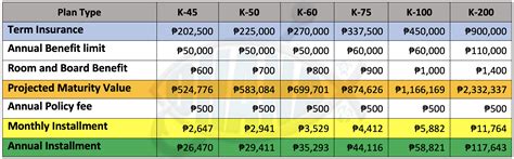 Kaiser Health Plans Next Step