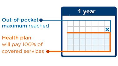 Kaiser Insurance Cost Per Month