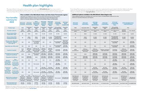 Kaiser Permanente Benefits
