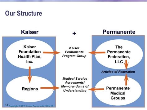 Kaiser Permanente business model