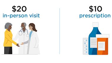Kaiser Permanente Cost