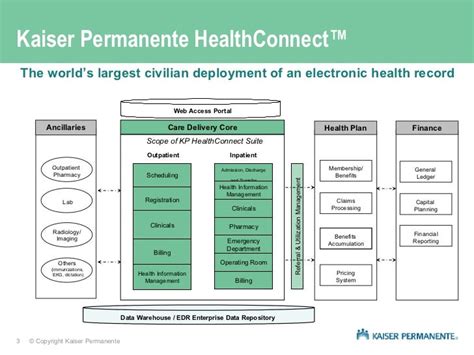 Kaiser Permanente's healthcare delivery model