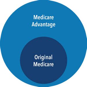 Kaiser Permanente Medicare Advantage Enrollment