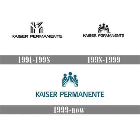 Kaiser Permanente non-profit organization