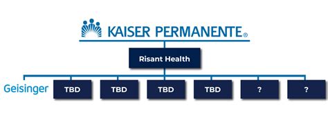Kaiser Permanente's ownership structure