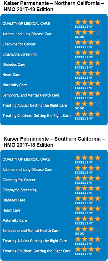 Kaiser Permanente Patient Reviews in California