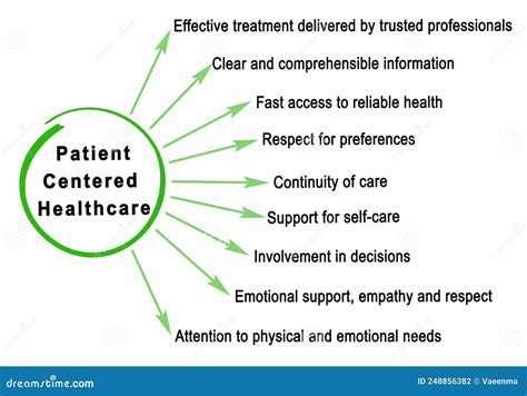 Kaiser Permanente Support