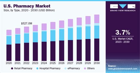 Kaiser Pharmacy Services