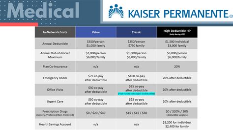 Kaiser Permanente Plan Reviews
