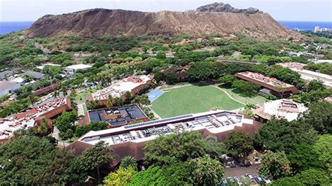 Kapiolani Community College Nursing