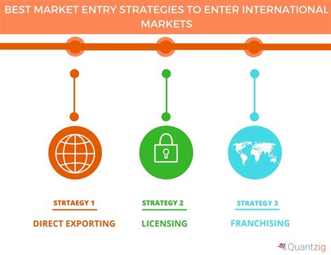 Key Considerations for Entry Strategies