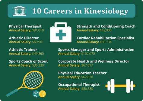 Kinesiology Jobs Conclusion