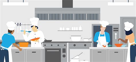 Kitchen Staffing