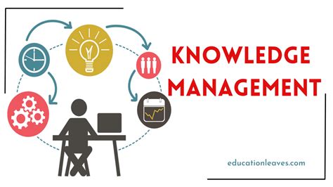 Knowledge Manager
