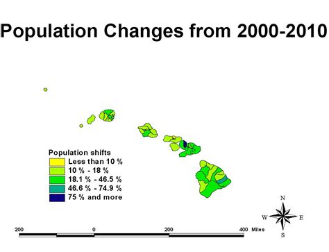 Kona Hawaii Population Growth