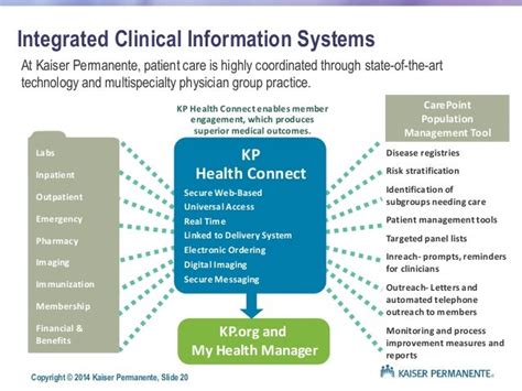 KP HealthConnect