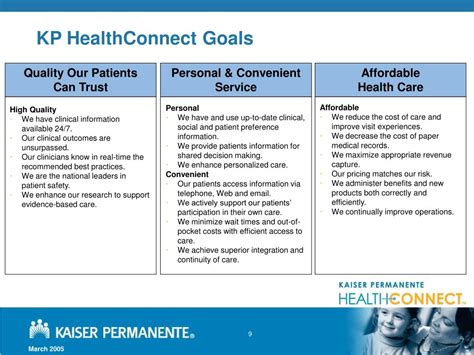 KP HealthConnect Portal