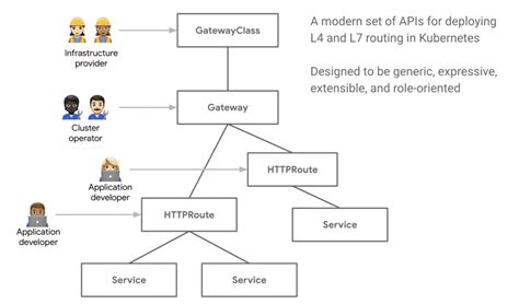 Kubernetes Engineer