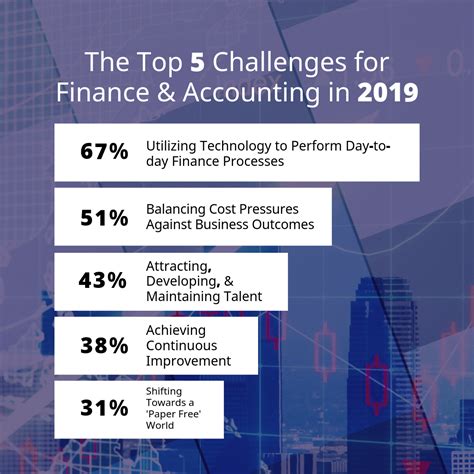 Los Angeles Department of Finance Challenges