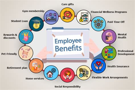 Labor Jobs Benefits