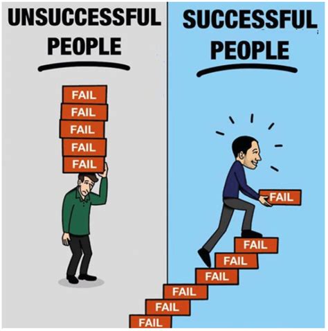 lack of failure