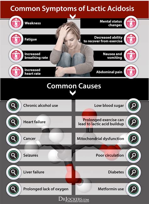 Lactic Acid Symptoms