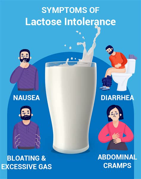 Lactose Intolerance