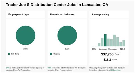 Lancaster CA Job Openings