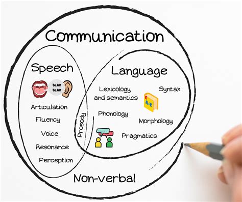 Language and Communication in 7-year-olds