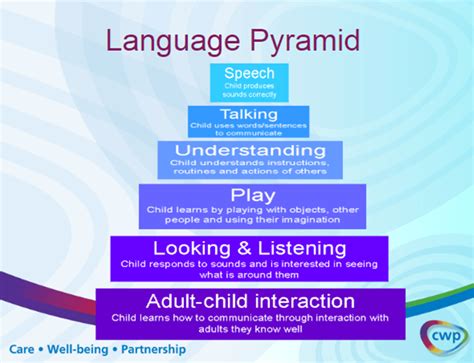 Language Development in 3 Year Olds