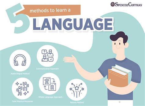 Language Methods